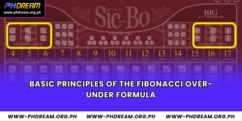 Basic principles of the Fibonacci over-under formula